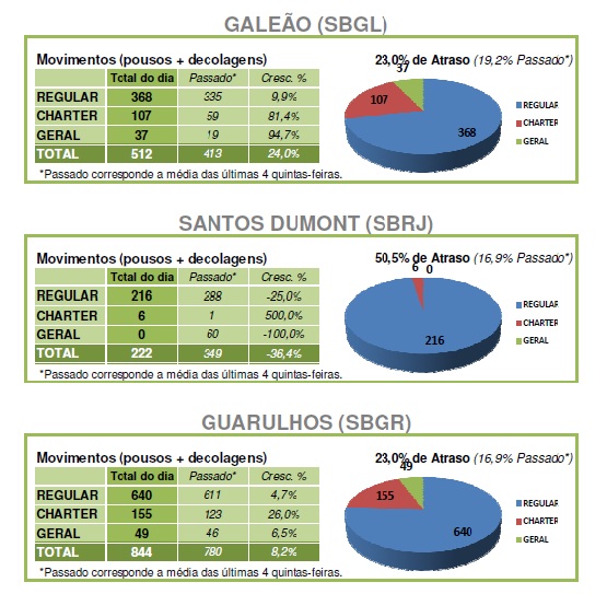 25 julho - quinta