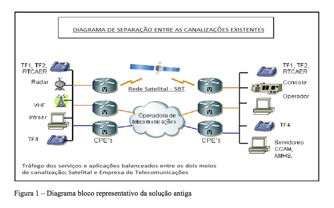 Captura de Tela 2019-03-07 às 15.43.39