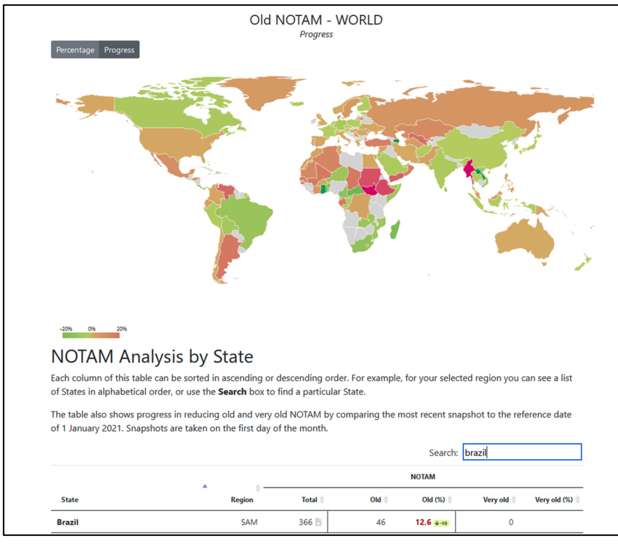NOTAM