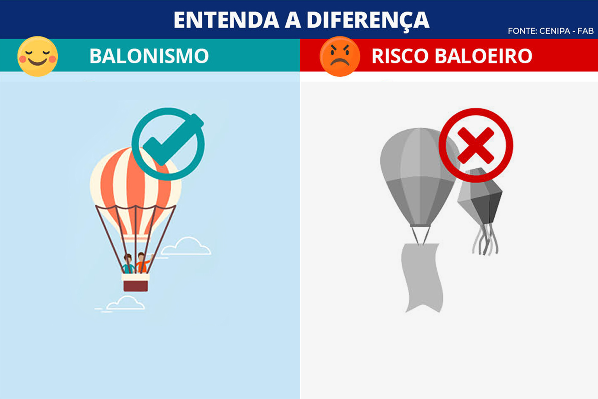 Saiba a diferença entre Balonismo e Balão Não Tripulado