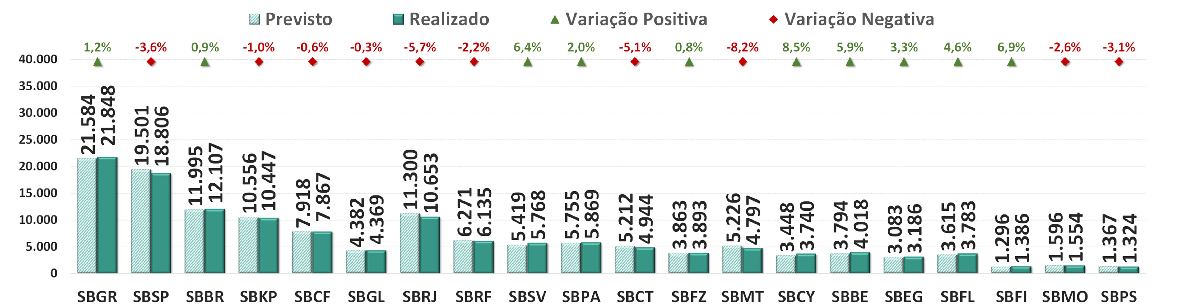 3 Movimento Previsto por Aeroporto - Total de Movimentos JPG