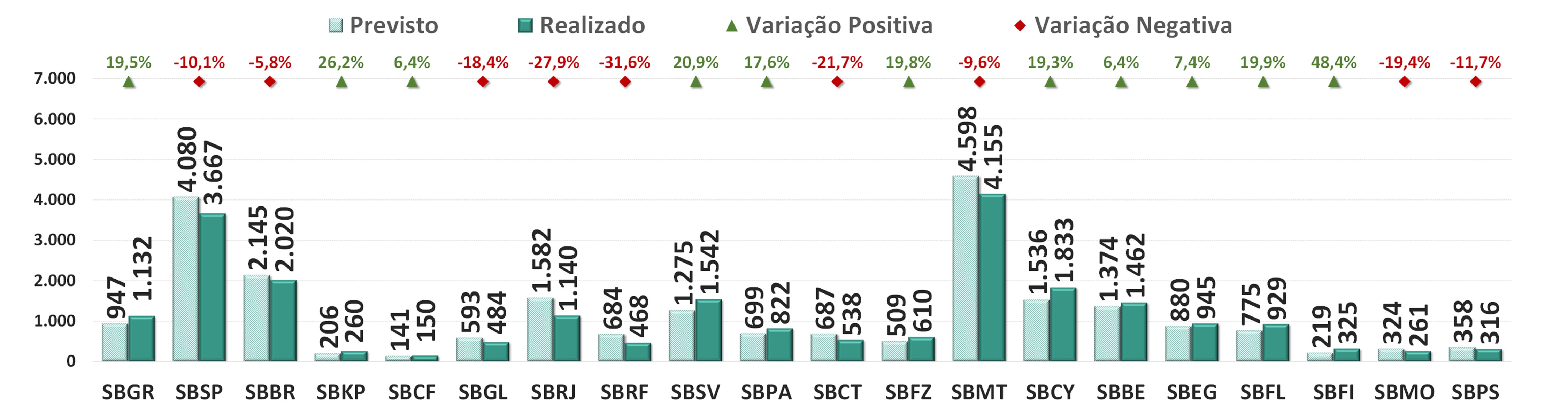 5 Movimento Previsto por Aeroporto - Aviação Geral JPG