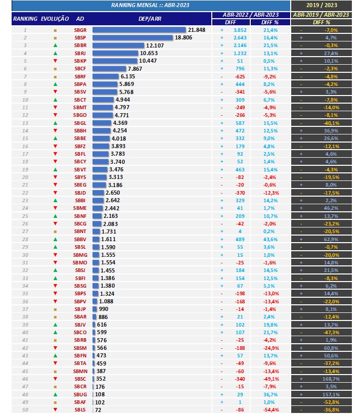 6 Ranking de Aeródromos - JPG