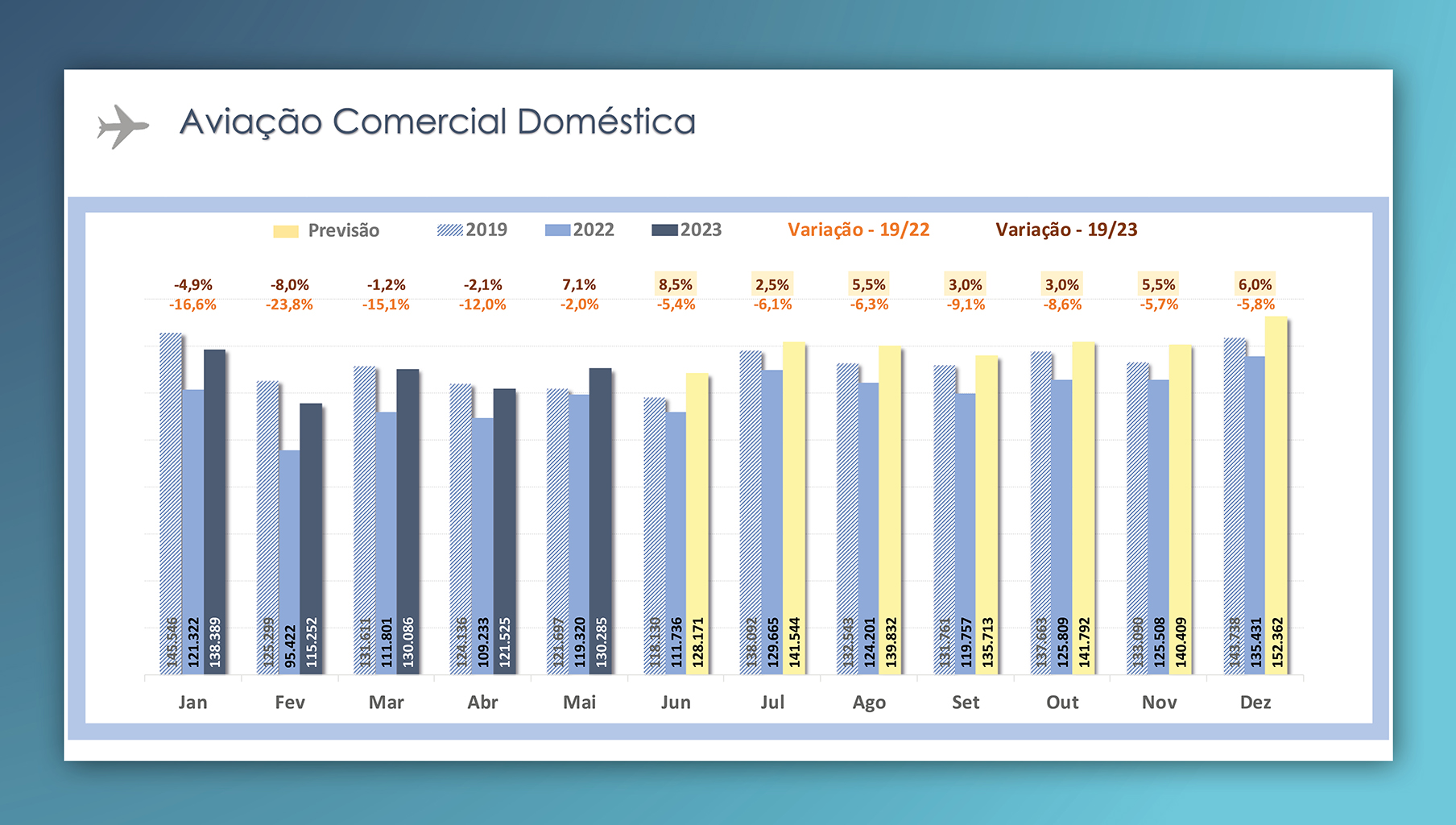 BannerDigitalGráficosRelatórioPerformanceCGNA_Pag6_220623