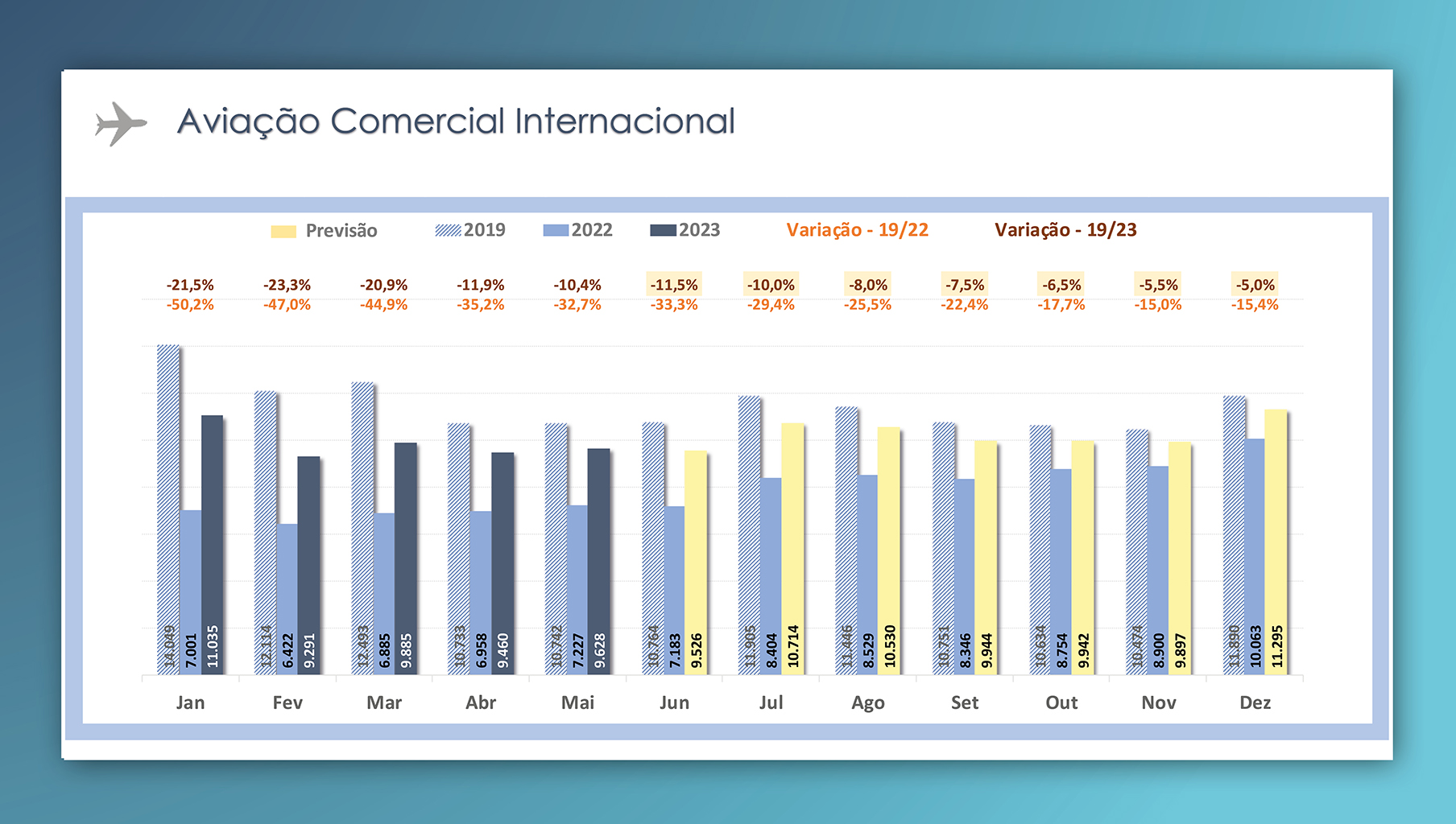 BannerDigitalGráficosRelatórioPerformanceCGNA_Pag7_220623