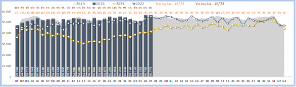 grafico 1