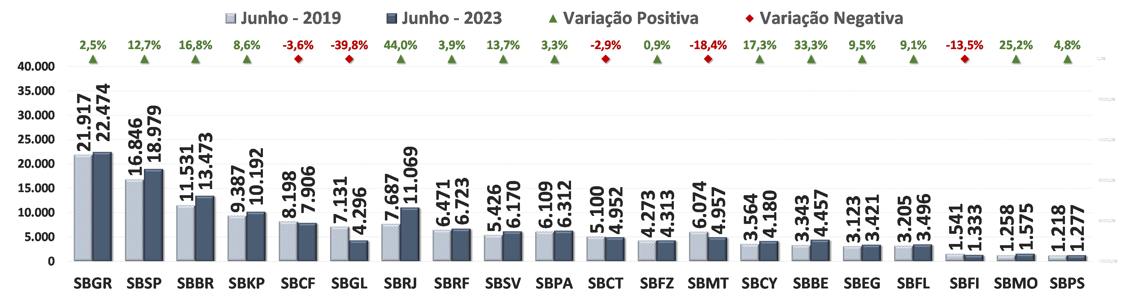 grafico 2