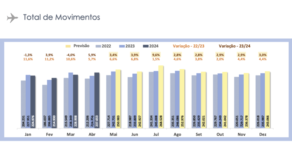 total de movimentos