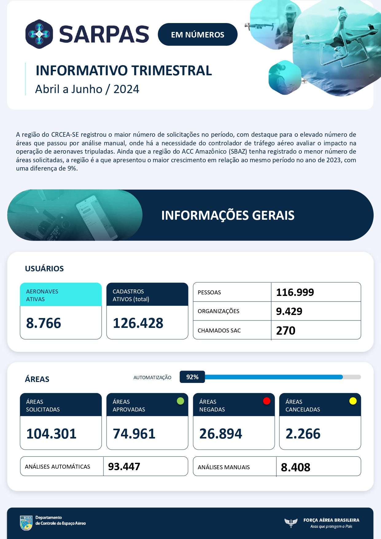 Informativo_trimestral_SARPAS_02_2024 _abr_jun_corrigido (2)_page-0001
