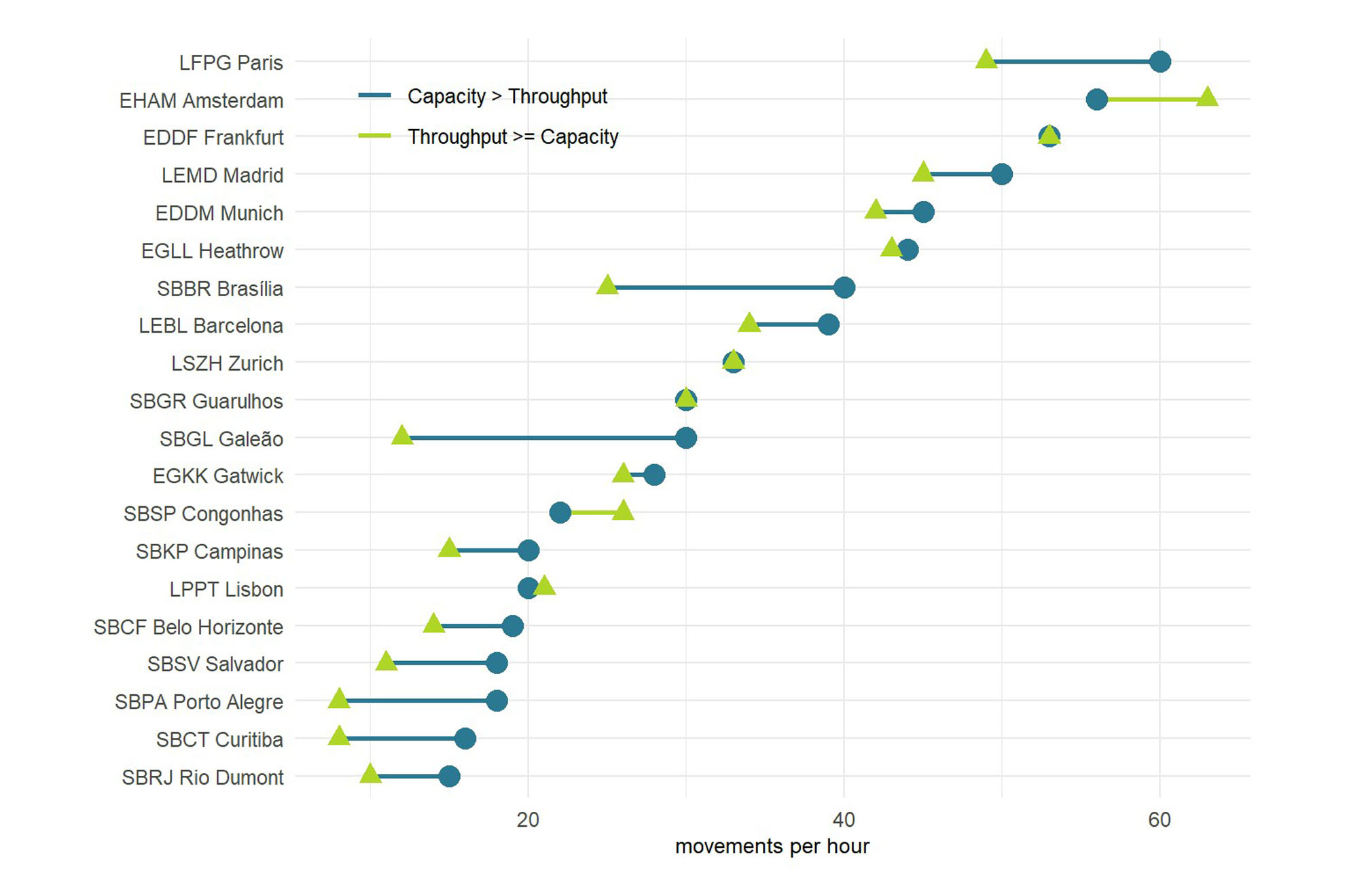 Gráfico 3 copiar