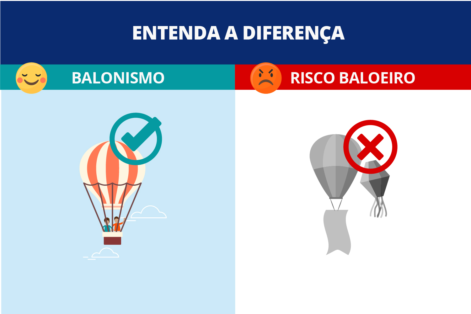 Saiba a diferença entre Balonismo e Balão Não Tripulado